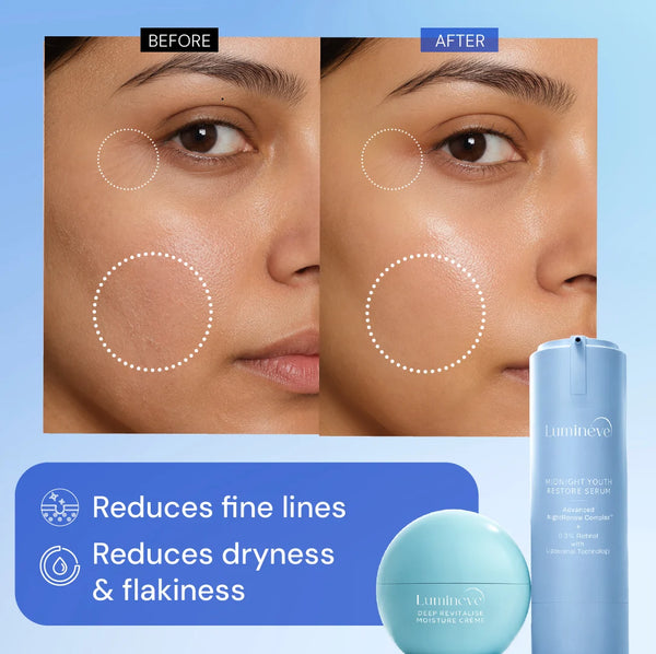 0.3% Retinol Serum + Moisture Crème