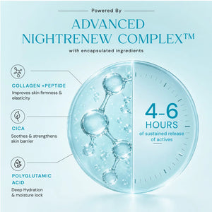 10% Niacinamide Serum + Moisture Crème