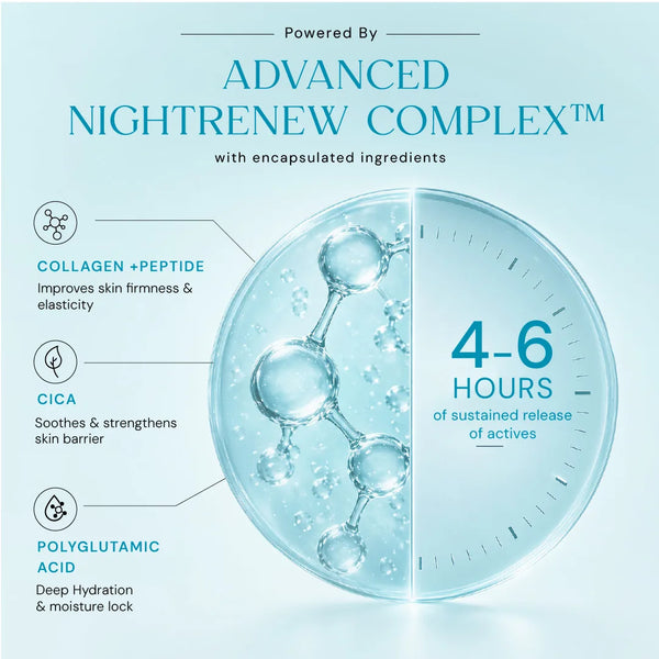 10% Niacinamide Serum + Moisture Crème