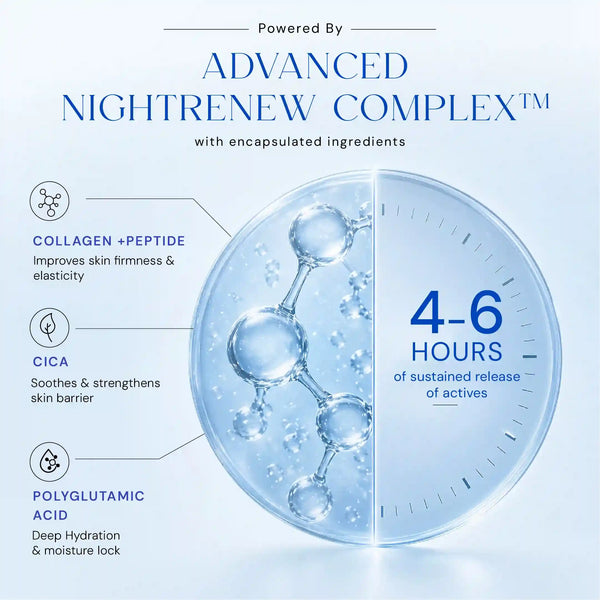Deep Revitalise Soothing Crème with Cica