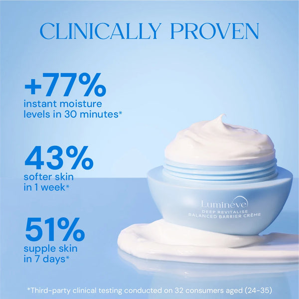 0.3% Retinol Serum +Balanced Barrier Crème
