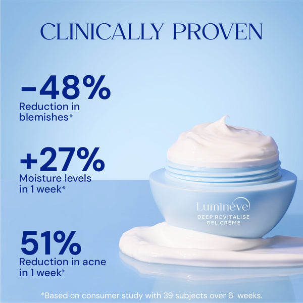 2% Salicylic Acid Serum + Gel Crème