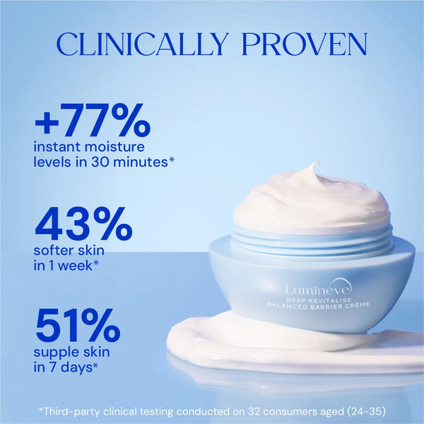 10% Vitamin C Serum + Balanced Barrier Crème