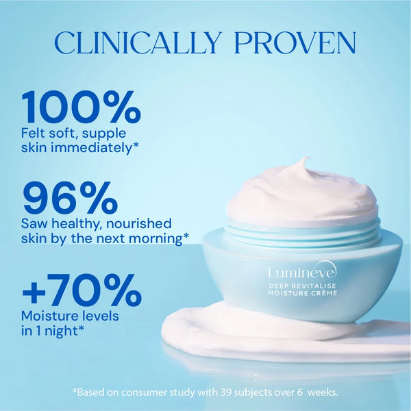0.3% Retinol Serum + Moisture Crème