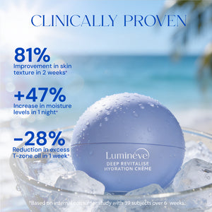 2% Salicylic Acid Serum + Hydration Crème