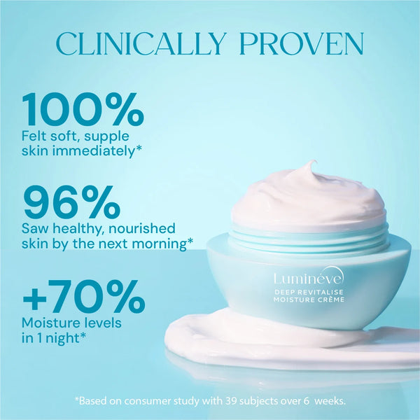 10% Niacinamide Serum + Moisture Crème