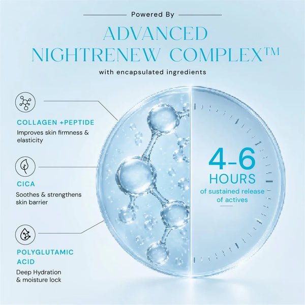 Youth Restore Serum with 0.3% Retinol + Bakuchiol