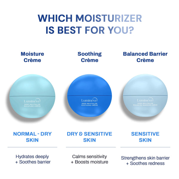 Oil Control Crème for Oily-Acne Prone Skin