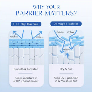 Deep Revitalise Balanced Barrier Crème with 5 Ceramides