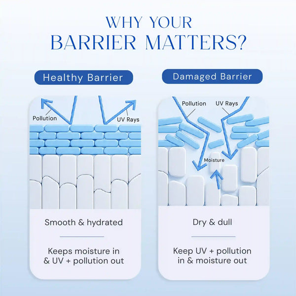 Deep Revitalise Balanced Barrier Crème with 5 Ceramides