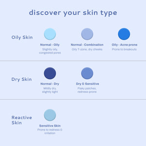 Deep Revitalise Oil Control Crème for Oily-Acne Prone Skin with ANR & Zinc for Oil Balance