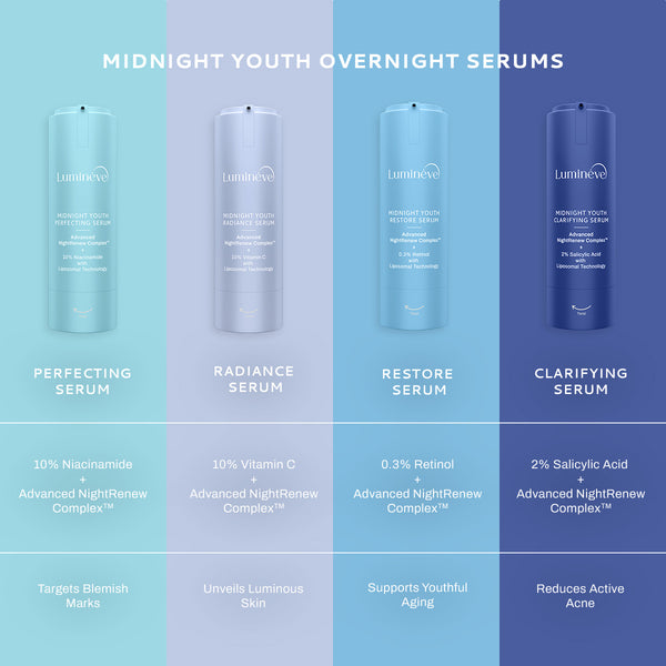 Midnight Youth Restore Face Serum with 0.3% Retinol for Visibly Smooth, Youthful Skin