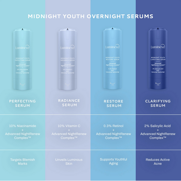 Midnight Youth Perfecting Serum with 10% Niacinamide