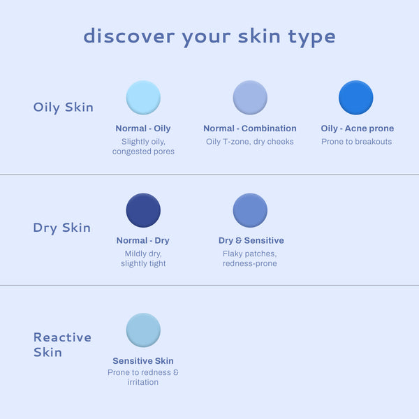 Deep Revitalise Balanced Barrier Crème for Sensitive Skin | ANR & Ceramides for Calm skin