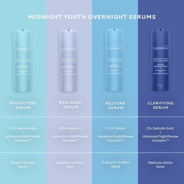 Midnight Youth Restore Serum with 0.3% Retinol