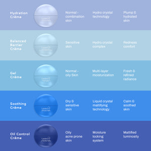 Deep Revitalise Balanced Barrier Crème for Sensitive Skin | ANR & Ceramides for Calm skin